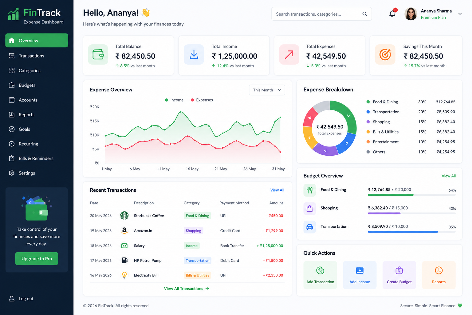 FinTrack — Expense Dashboard